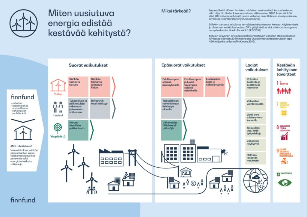 Uusiutuva energia