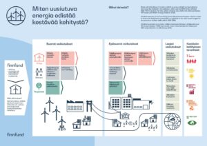 Uusiutuva energia