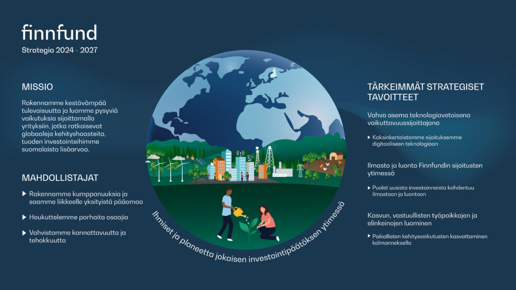 Finnfund strategy 2024-2027 visual
